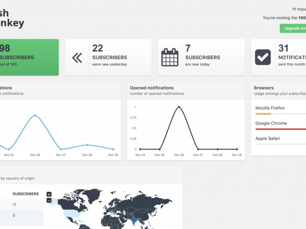 push notifications for web & mobile